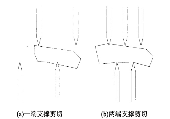 不同破碎間隙破碎機(jī)