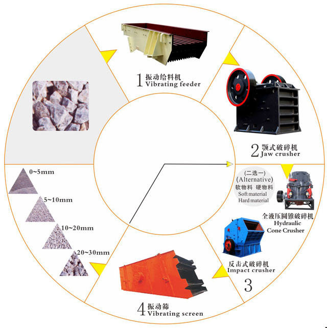 制砂生產線流程