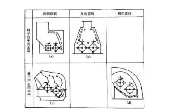 雙轉子反擊式破碎機類別 雙轉子反擊式破碎機類別