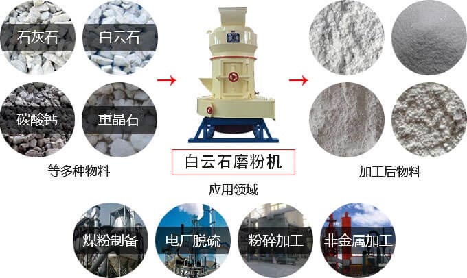 白云石磨粉機(jī)用途 白云石磨粉機(jī)用途