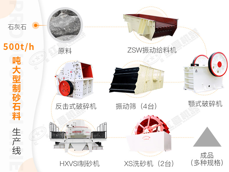 500噸機制砂流程 500噸機制砂流程