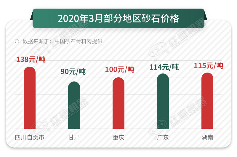 砂石價(jià)格直線上漲 砂石價(jià)格直線上漲