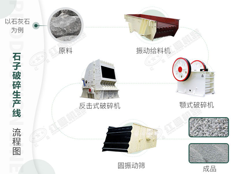 時產100T生產流程 時產100T生產流程