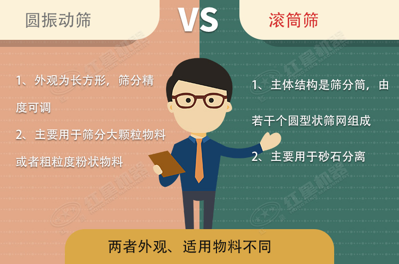 兩種篩沙設備的對比展示 兩種篩沙設備的對比展示