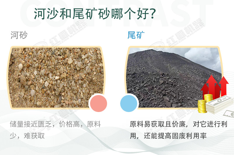 河沙和尾礦砂的對(duì)比分析 河沙和尾礦砂的對(duì)比分析